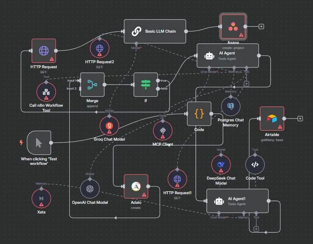 AI automation workflow example using n8n